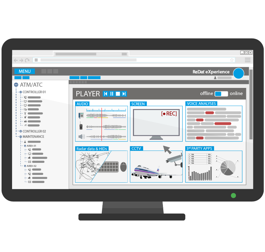 ReDat solution for ATC/ATM